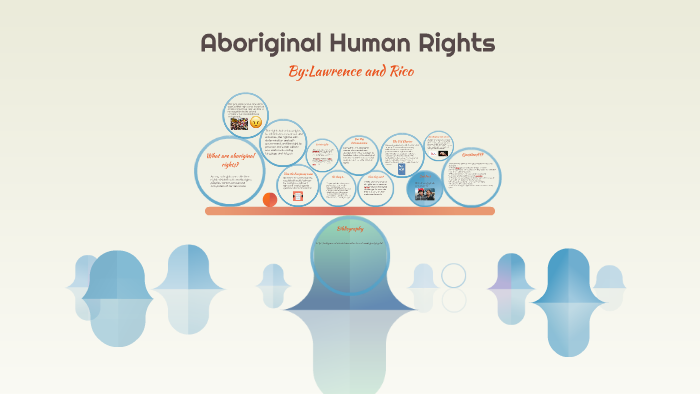 Aboriginal Human Rights In Canada