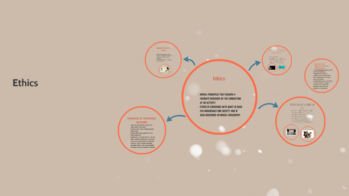 Ethics by on Prezi