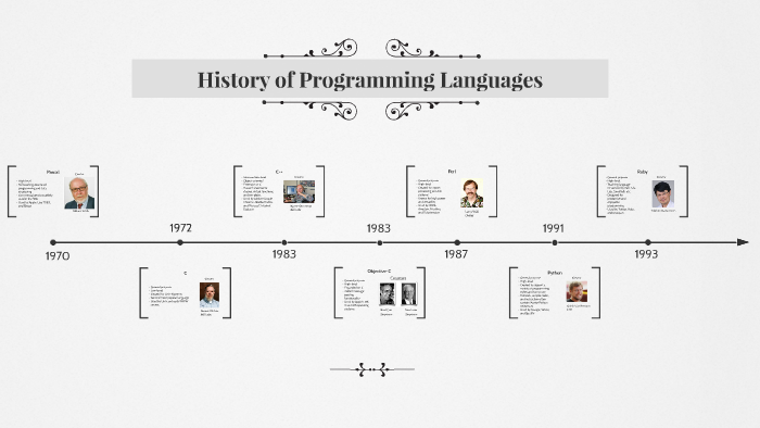 History of Programming Languages by Aishwarya Ayyanathan on Prezi