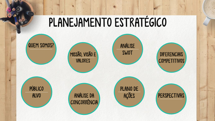 Planejamento estratégico by Lettícia Pessoa on Prezi