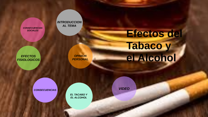 Efectos Del Tabaco Y El Alcohol By Camila Sanmartin Tabares On Prezi 