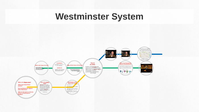 westminster-system-by-anastasia-a