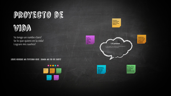 Mi Proyecto de Vida by vanessa conde on Prezi