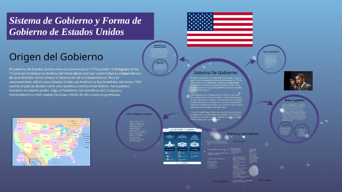 Sistema de Gobierno y Forma de Gobierno de Estados Unidos by Cesar ...