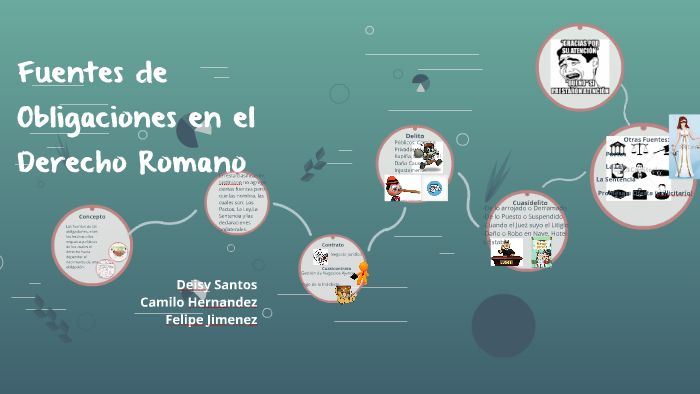 Fuentes de Obligaciones en el Derecho Romano by Camilo Hernández Orozco