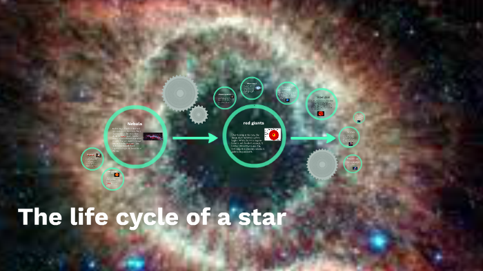 The life cycle of a star by ethan west on Prezi