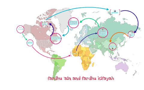 Fardhu Ain And Fardhu Kifayah By Huda Bakif