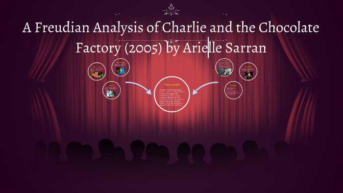charlie and the chocolate factory analysis