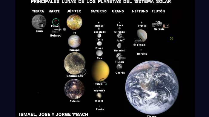 Satélites de cada planeta del sistema solar BY ismlass by Ismael