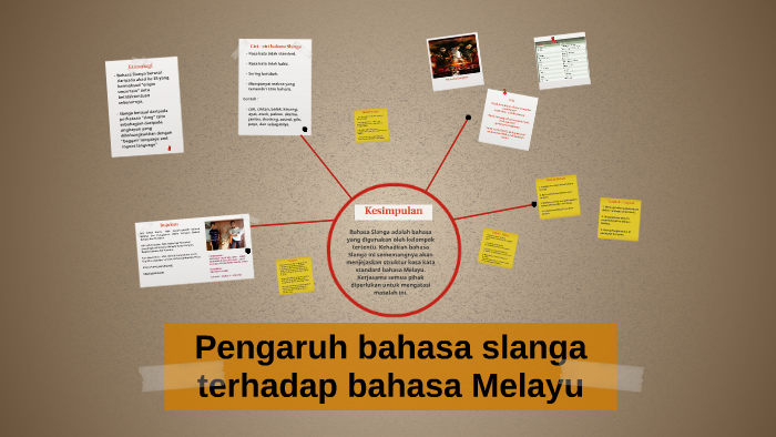 Penggunaan Bahasa Pasar, Slanga dan Manglish dalam Kandungan Pemasaran AI