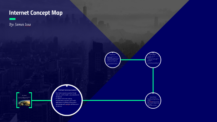 Internet Concept Map by James Issa on Prezi