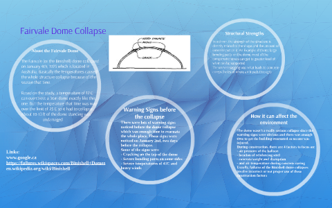 Binishell Dome Collapse by Ishika Nayyar on Prezi