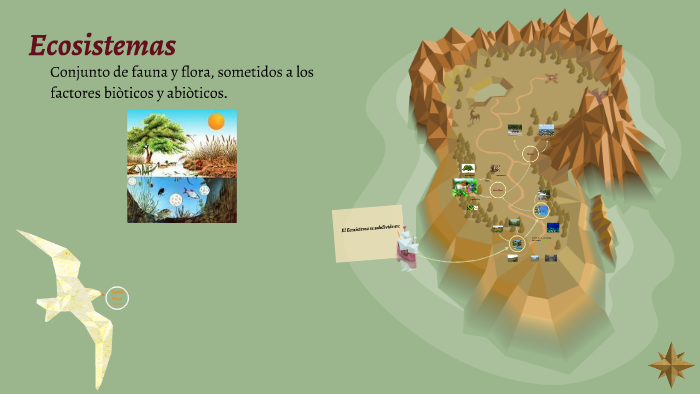 Ecosistemas by camilo perez on Prezi