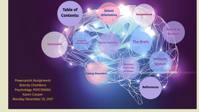 Psychology Powerpoint Assignment by Resa Chambers on Prezi