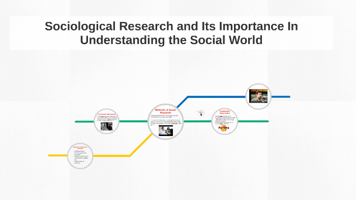 Sociological Research and Its Importance In Understanding th by Alexa ...