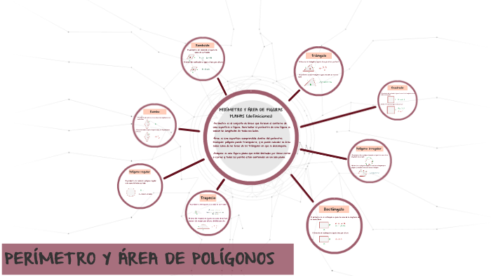 PERÍMETRO Y ÁREA DE FIGURAS PLANAS by Natalia Fernández on Prezi