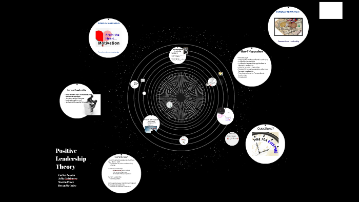 Leadership by on Prezi