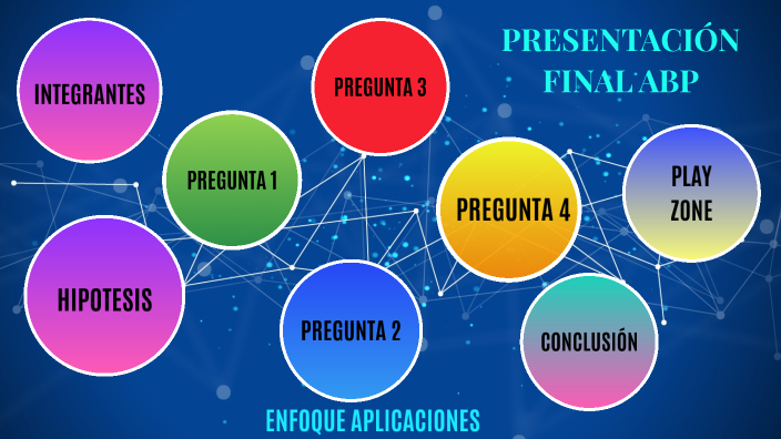 PRESENTACIÓN FINAL by Sofia Gutierrez on Prezi