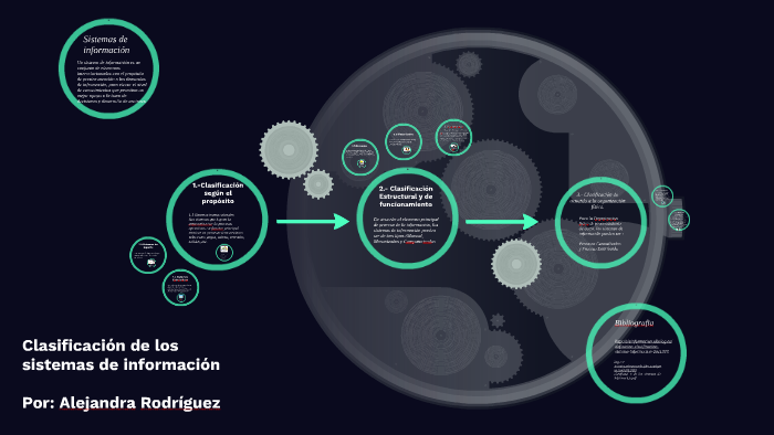 Clasificación De Los Sistemas De Información By Alejandra Rodriguez
