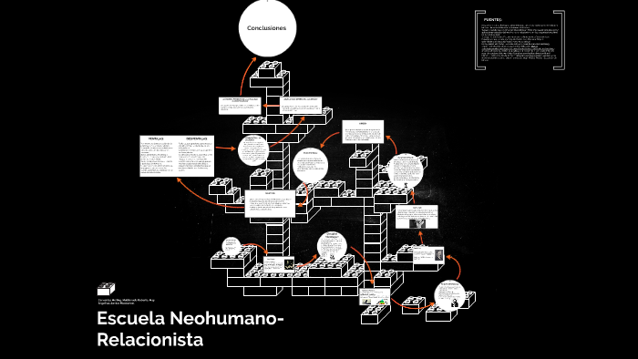 Escuela Neohumano-Relacionista by Robert Maldonado on Prezi