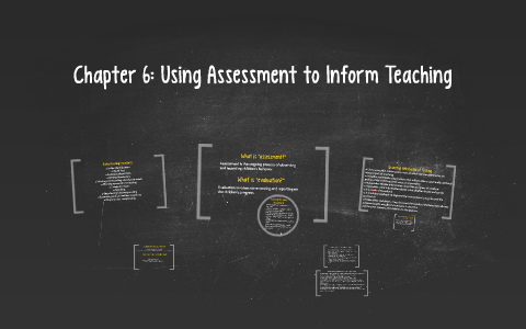 Chapter 6: Using Assessment to Inform Teaching by Jessica Talbot on Prezi