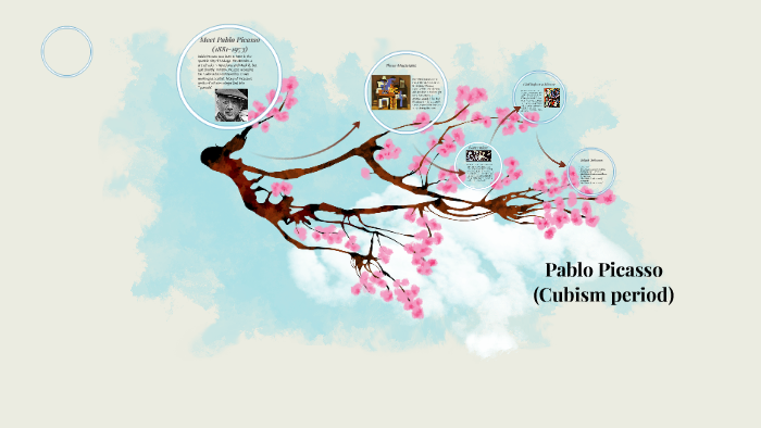 Vincent Van Gogh by Taliah Johnson on Prezi