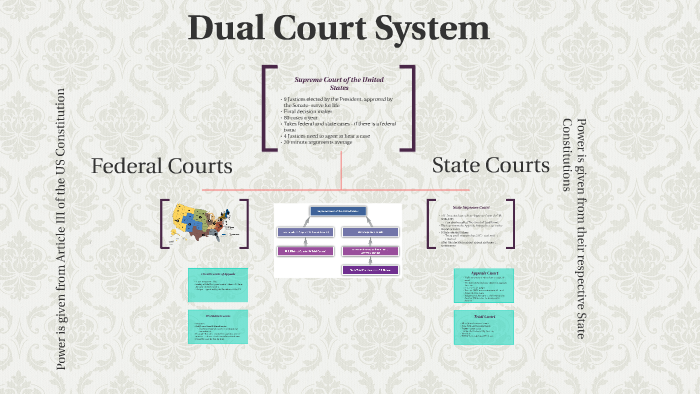 Why Do We Have A Dual Court System prntbl concejomunicipaldechinu gov co