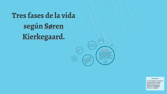 Søren Kierkegaard by Noemi Maccagnani on Prezi Next