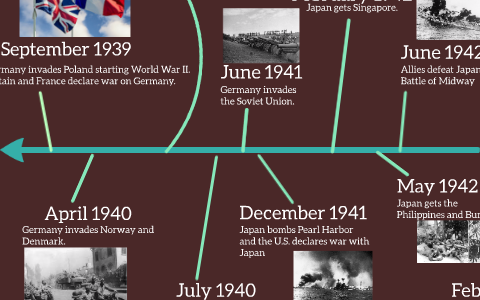 World War II Timeline by Haley Ed on Prezi