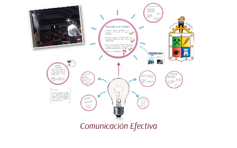 Comunicación Efectiva by Felipe Jorquera Castro on Prezi