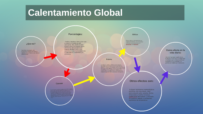 Calentamiento Global by Donaldo Martinez on Prezi
