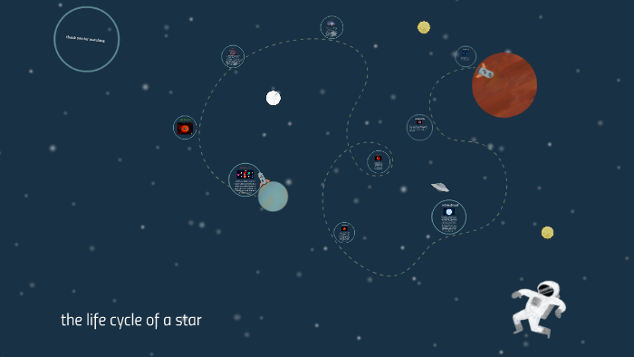 the life cycle of a star by abdullah al-jaffar AL-JAFFAR on Prezi