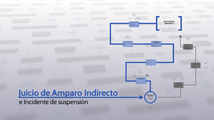 Juicio de Amparo by Ana Lilia Martínez Olvera on Prezi