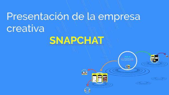 Presentación de la empresa creativa by Paola Kichik on Prezi