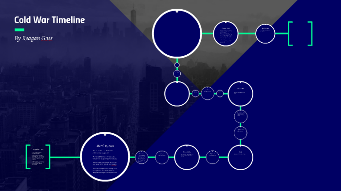 Cold War Timeline by Reagan Goss on Prezi