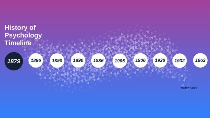 History Of Psychology Timeline By Maddy Haase On Prezi