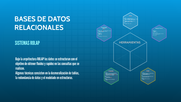 Base de datos relacionales tradicionales by German Bartorila on Prezi