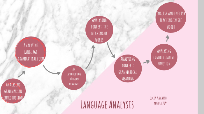 Analysing English Grammar