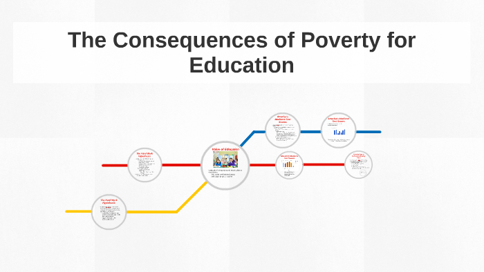 The Consequences of Poverty for Education by Lauren Tanner on Prezi
