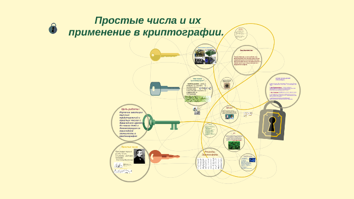 Проект на тему криптография