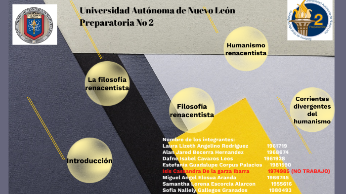 Linea Del Tiempo Surgimiento Del Renacimiento By Samantha Lorena On Prezi Next