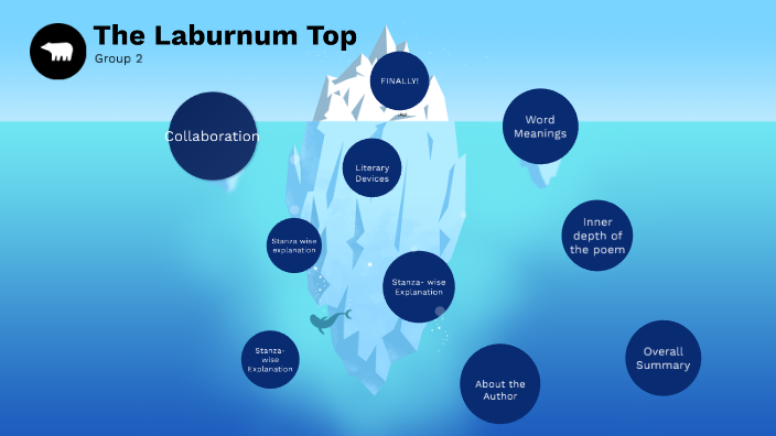 The Laburnum Top By Soosai Isabell On Prezi The Laburnum Top By Soosai Isabell On Prezi
