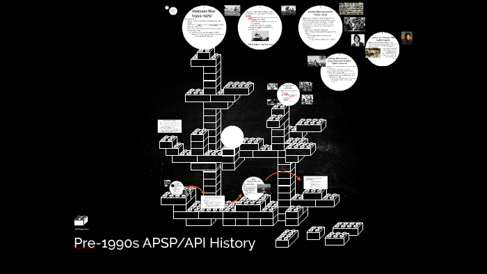 Apsp Api Pre-1990s APSP/API History by Alana Anguren on Prezi