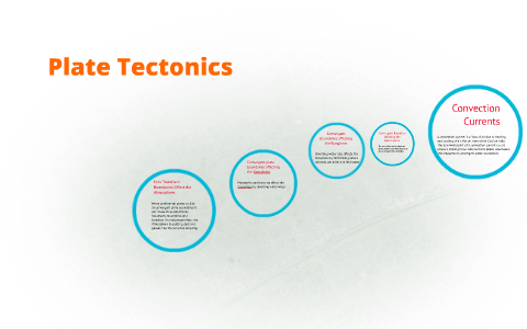 Plate Tectonics & Convection Currents by Hannah Montgomery on Prezi