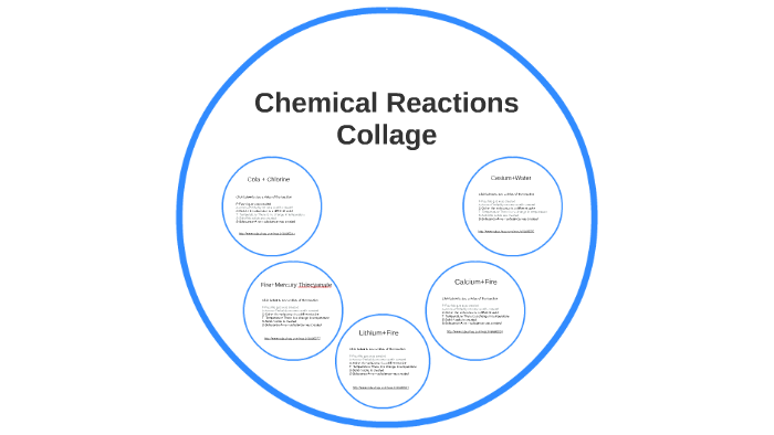 Chemical Reactions by Elliot Rosenberg-Rappin on Prezi