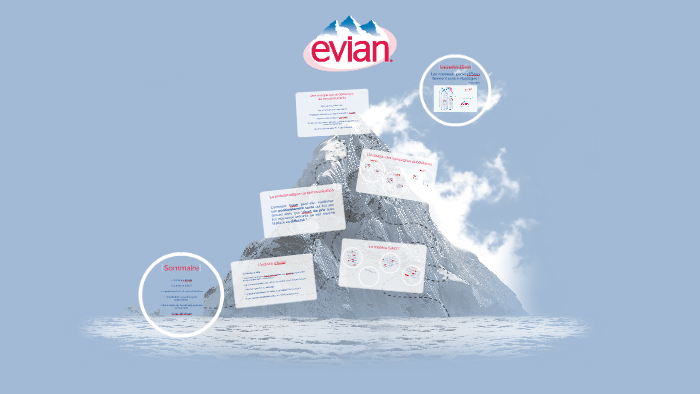 Evian By Manon Bouyer On Prezi Next
