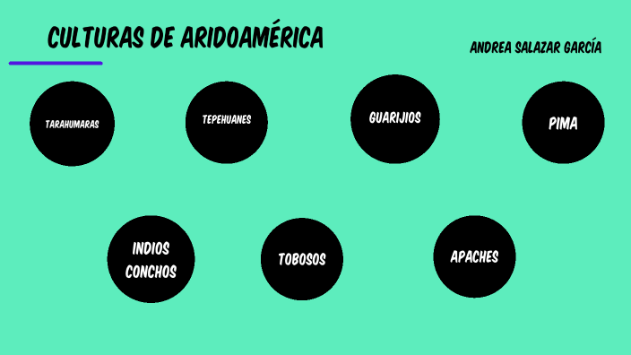 CULTURAS DE ARIDOAMÉRICA By Andy On Prezi