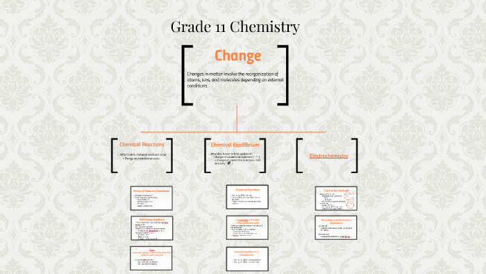 grade-11-chemistry-by-sara-s