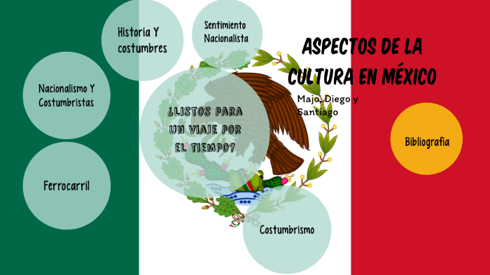 Etapas de México by MARIA JOSE OCHOA LIMON on Prezi