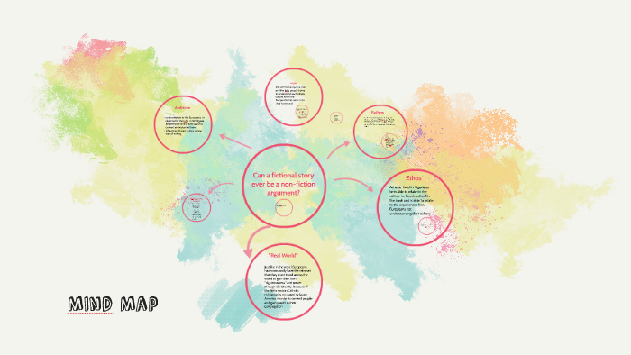 MInd Map by Ashley Ortiz on Prezi